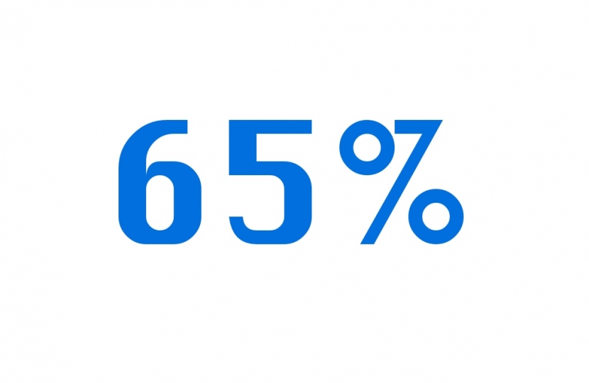 65%