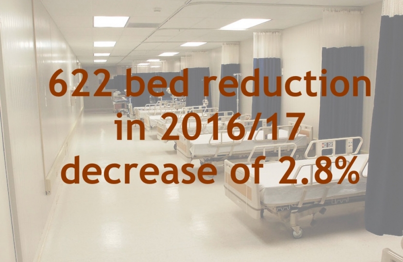 Hundreds of hospital beds have been cut in Scotland’s NHS